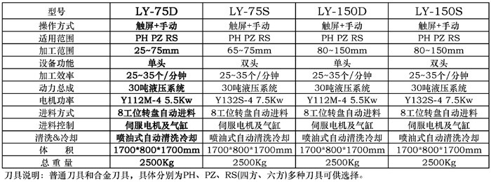 LY20-75S批头冷挤压成型机床配置参数