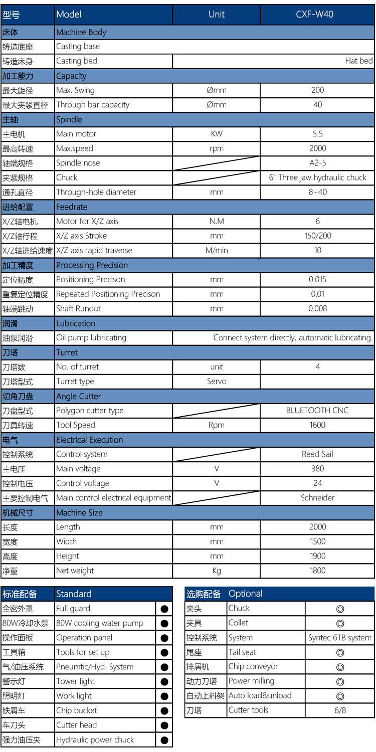 CXF-W40自动铣方机配置参数