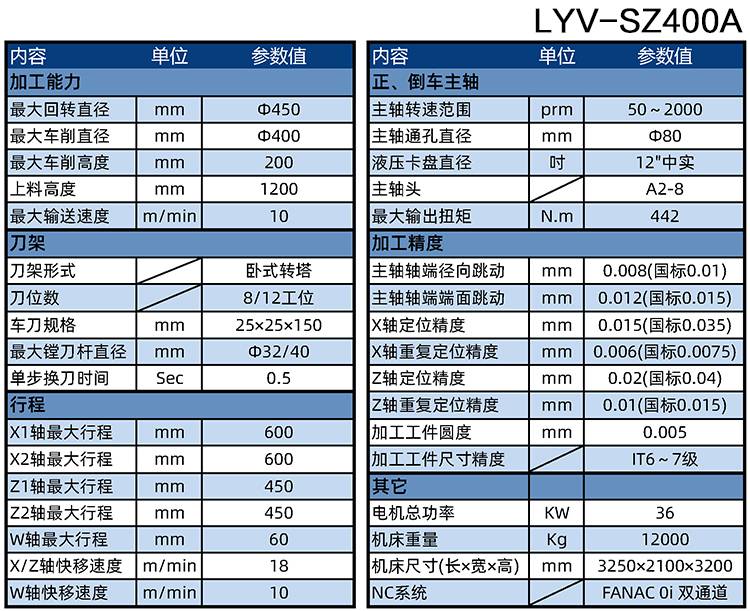 刹车盘专用机床参数表