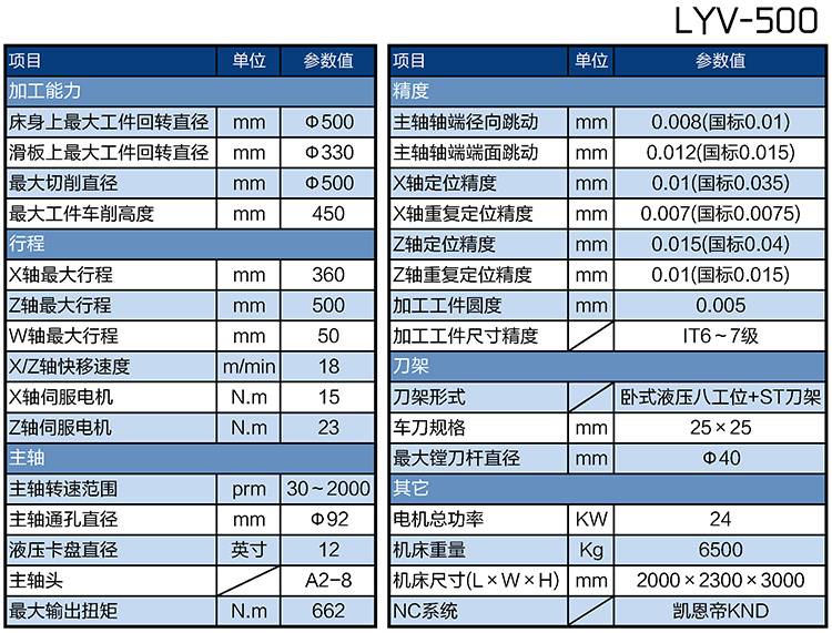 LYV-500单立柱刹车盘立式车床参数表