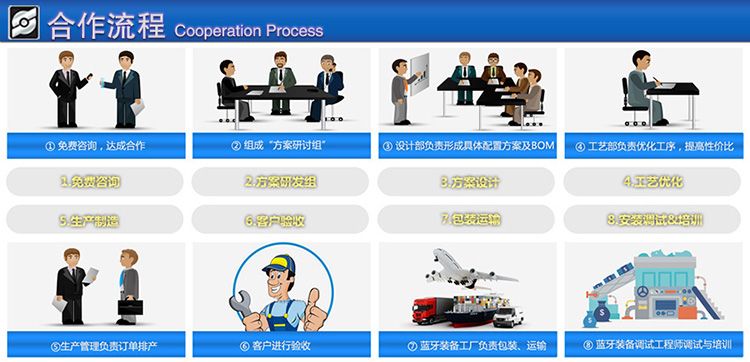 LYV-SD500A双刀位刹车盘数控立车购买流程