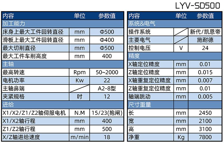 LYV-SD500A双刀位刹车盘数控立车参数表