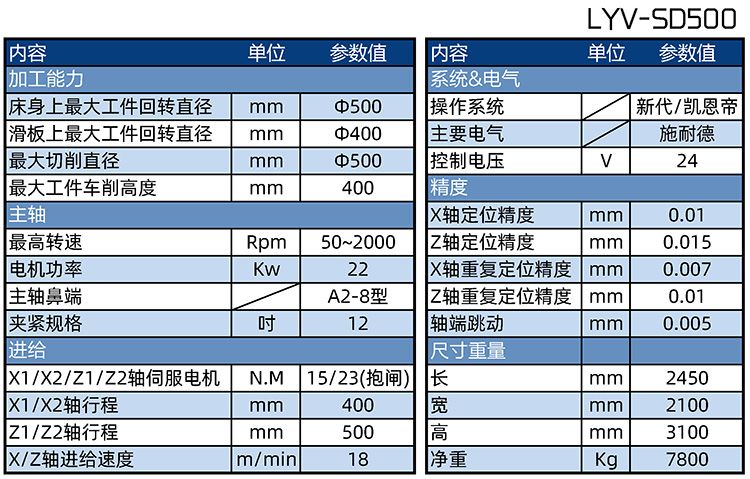 LYV-SD500A˫λɲ